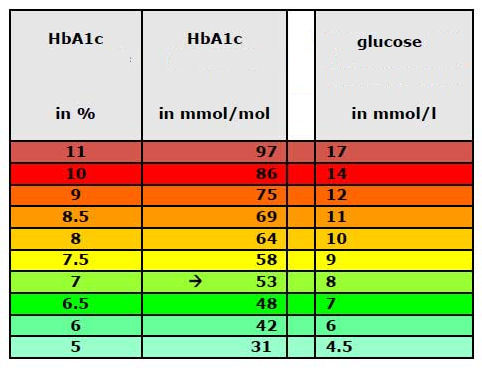understanding mmol/L levels