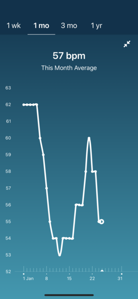 Tracking your cycle and possible BFP using RHR - part 5
