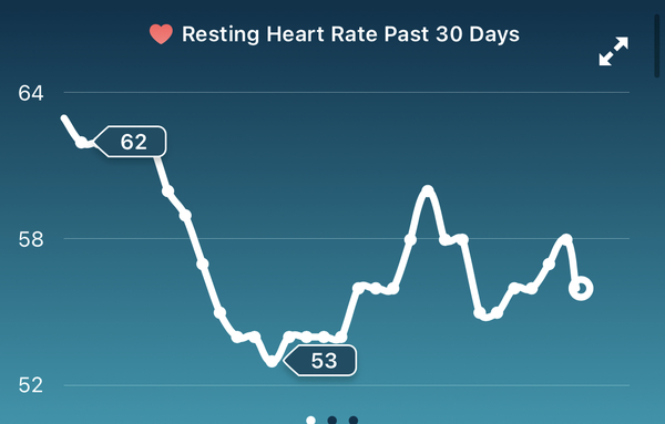 Tracking your cycle and possible BFP using RHR - part 5