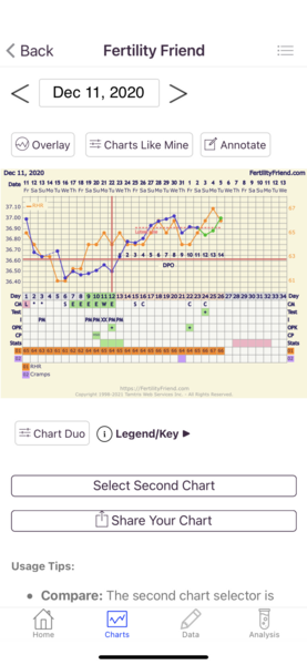 Tracking your cycle and possible BFP using RHR - part 5