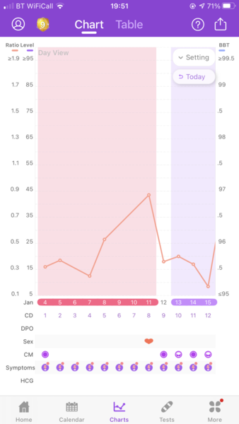 TTC after MC - Dec/Jan 2020 (Thread 16)