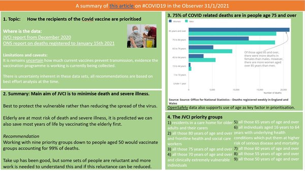Useful link - rationale for vaccine priorities