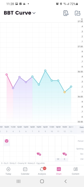 CD1 (again!) - No more relaxed approach..