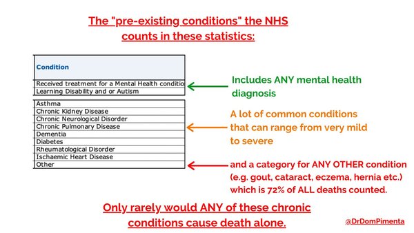 Announcing deaths and no underlying health conditions actual meaning.