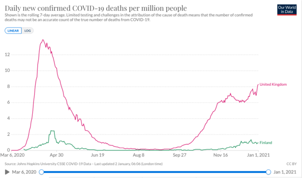 How should we be dealing with Covid then?