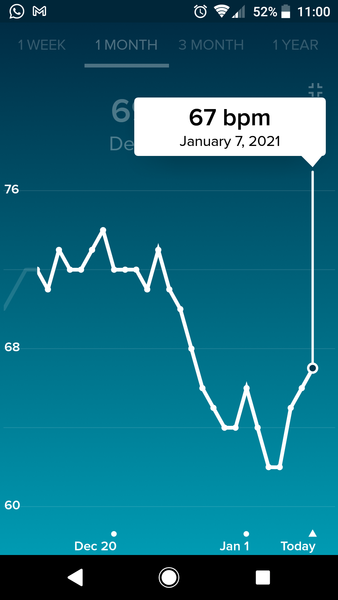 Tracking your cycle and possible BFP using RHR - part 5