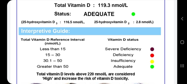 Vitamin D levels?