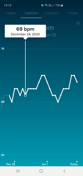 Tracking your cycle and possible BFP using RHR - part 5