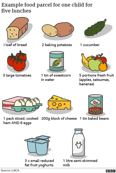 A loaf and a block of cheese is not lunch for ten days