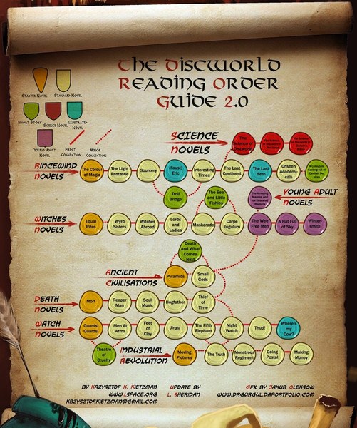 How many of the BBC top 100 books have you read?
