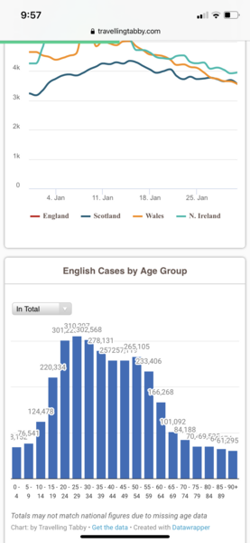 Data, Stats & Daily Numbers started 28th Jan