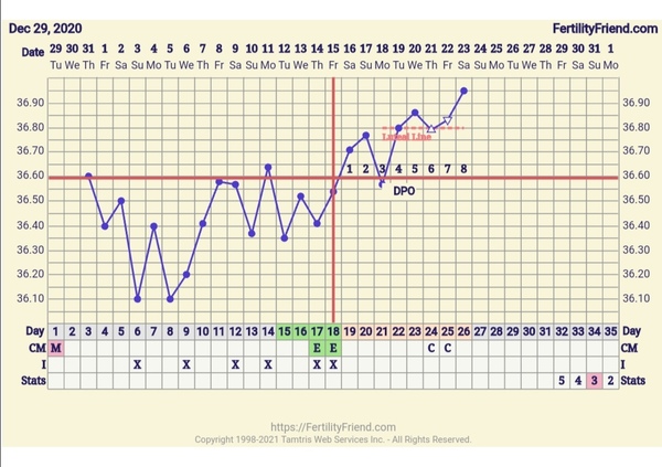 Can I see some charts?