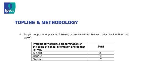 Biden has completely obliterated woman’s sex based protections as he said he would do.