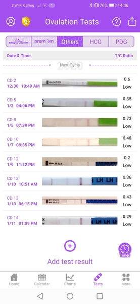 No positive OPK but feel like I'm ovulating. [chart attached]