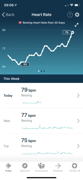 Tracking your cycle and possible BFP using RHR - part 5