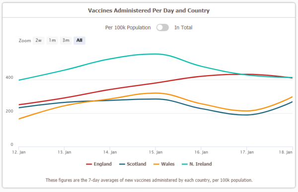 Vaccination plans for Scotland
