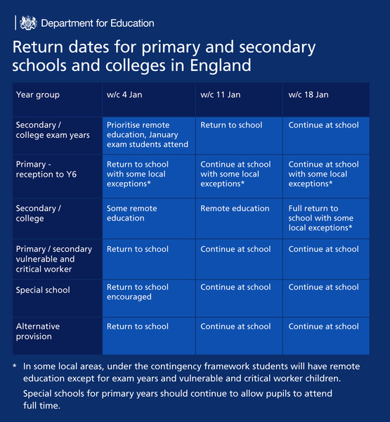 Is Reception part of EYFS and should therefore be open, even if rest of primary school is closed?