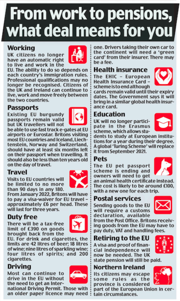 What have we gained by Brexit/leaving the EU?