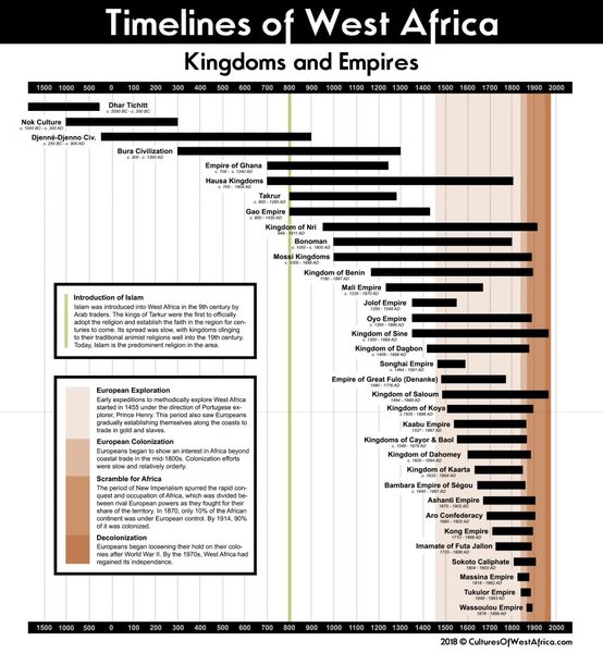 Black Princess party