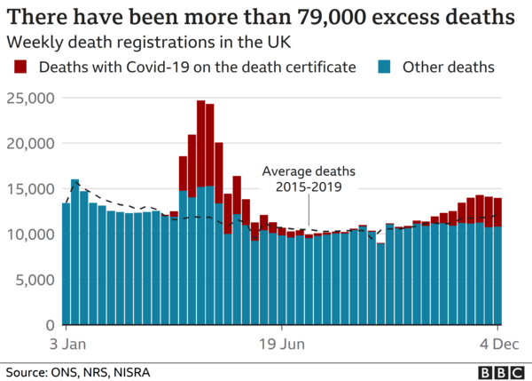 100k deaths (for any reason within 28 days of a positive Covid test)