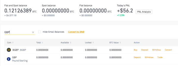 Crypto dillemma. Sell or hold?