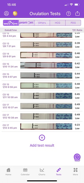 Ovulation confusion