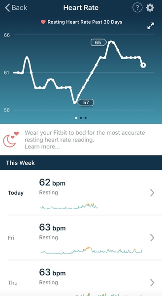 Tracking your cycle and possible BFP using RHR - part 5