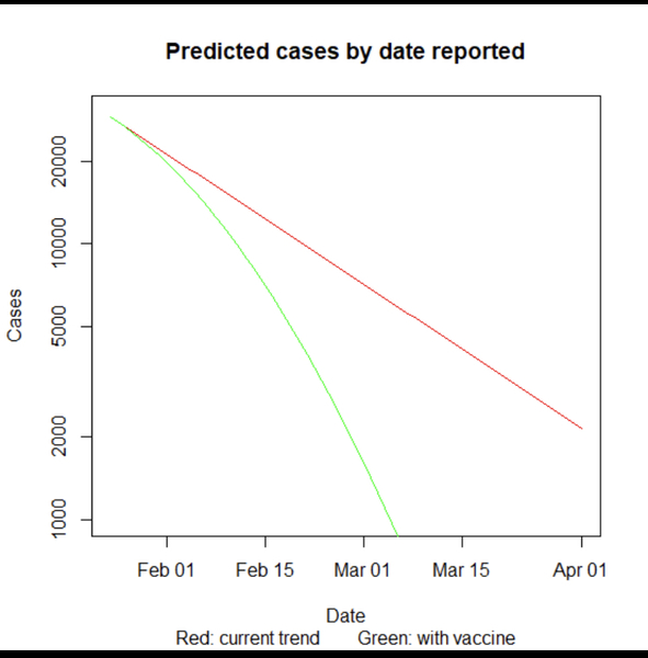 Data, Stats & Daily Numbers started 20th Jan