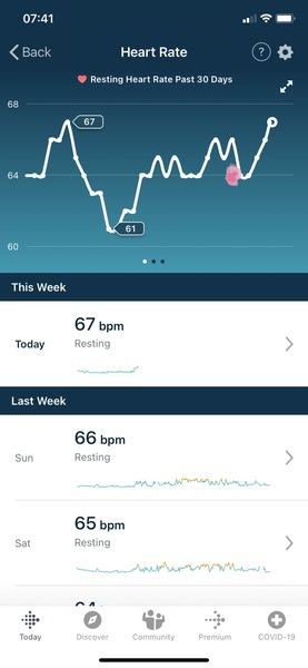 Tracking your cycle and possible BFP using RHR - part 5
