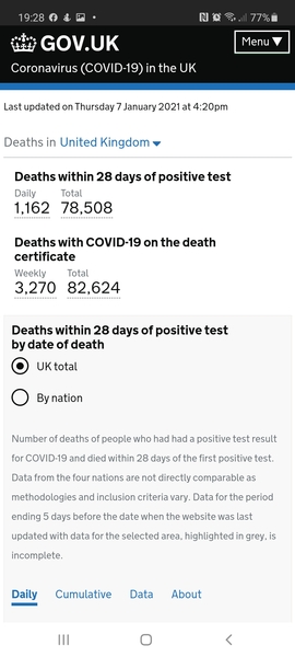 has everyone become too hysterical about Covid?