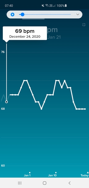 Tracking your cycle and possible BFP using RHR - part 5