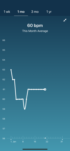 Tracking your cycle and possible BFP using RHR - part 5