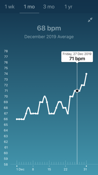 Tracking your cycle and possible BFP using RHR - part 5
