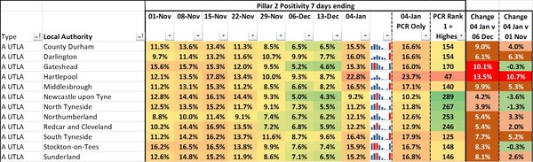 Daily stats, numbers, data thread 02 Jan