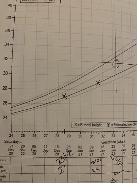 Pregnant After MMC - Thread 5