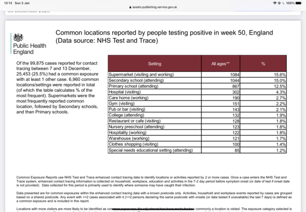 Teachers at far higher risk of covid than general population - New data