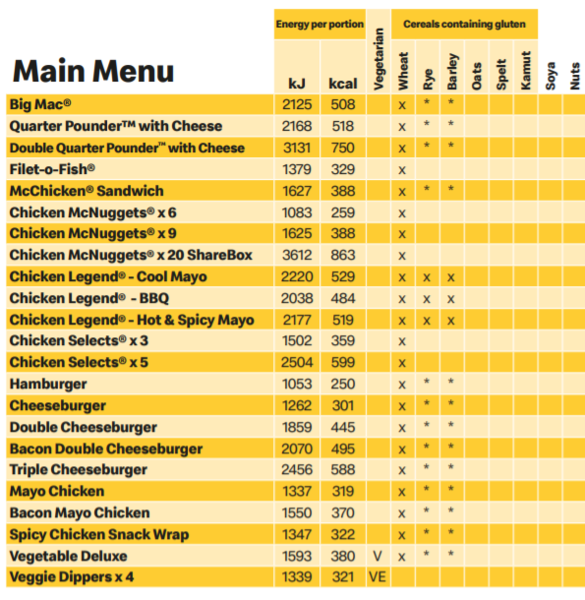 Vegan is everywhere which is great but what about gluten free?