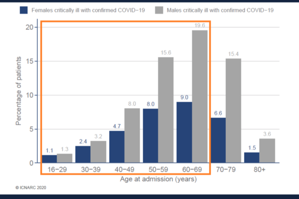 Educated guesses when schools will reopen