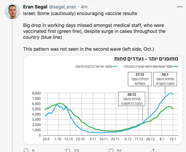 Good News Part 6 - we're gonna need a bigger boat.  Yeah Science!