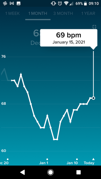 Tracking your cycle and possible BFP using RHR - part 5