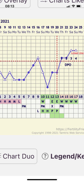 TTC after ectopic Part 2