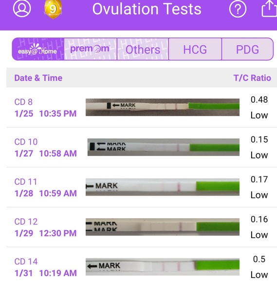 How many days post AF do you Start testing for ovulation? And how many times?