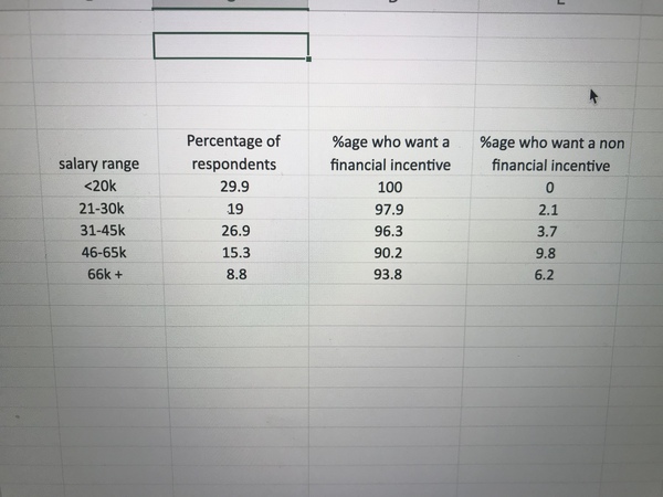 You brainy lot, is there any way of getting this info into a graph please?