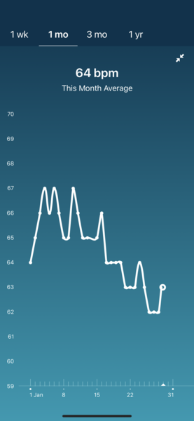 Tracking your cycle and possible BFP using RHR - part 5