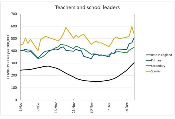 Please be kind to teachers
