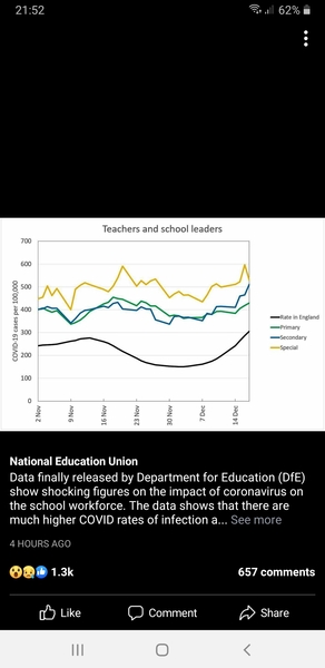 Data shows teschers/school staff ARE more at risk