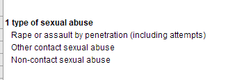 BBC - female sex offenders report