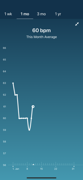 Tracking your cycle and possible BFP using RHR - part 5