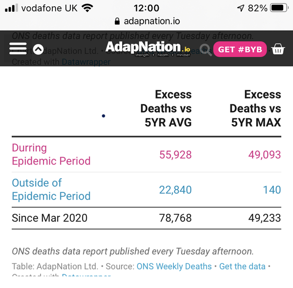Deaths 'with' COVID-19