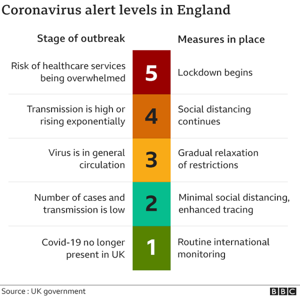The Thirty-ninth Republic - Covid Carnage continues and spring term is just about to start